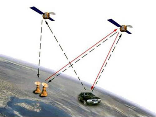 GPS卫星定位系统-+搜搜百科