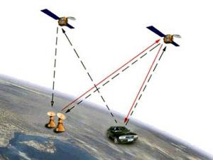 GPS全球卫星定位系统