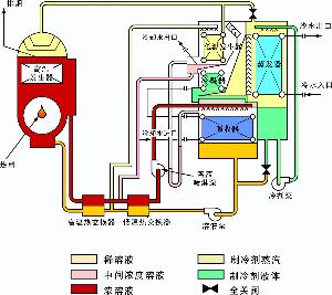 吸收式制冷