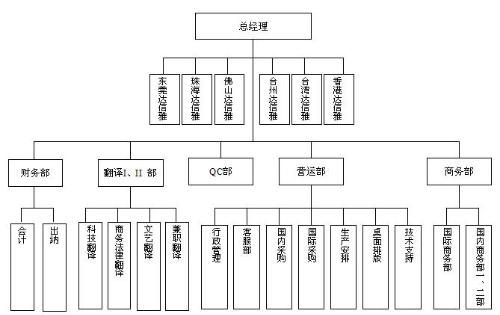 富士康 兼职 女 http 3g 深圳 龙华 富士康 兼职 女