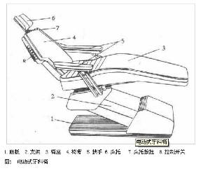 牙科椅
