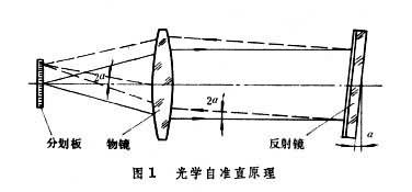 自准直