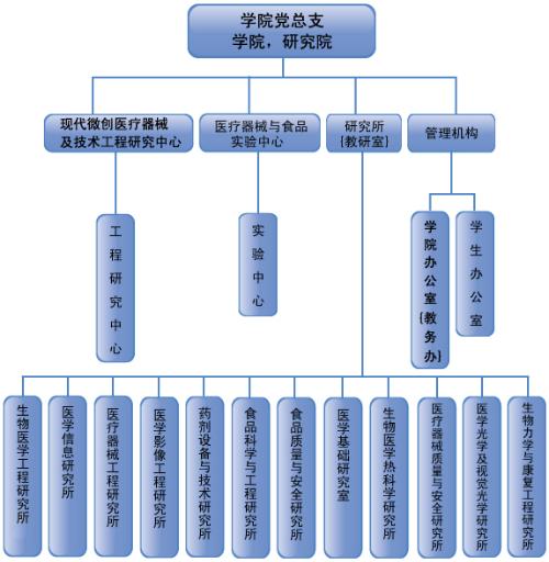 和生产经营企业,教育培训机构;医疗器械监督管
