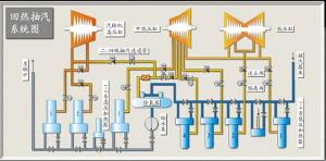 火力发电厂生产流程