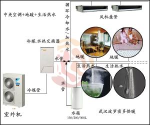 中央空调和地暖分开装和使用二联供系统哪个更好,更实用? 数码