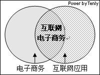三者概念关系图 图片