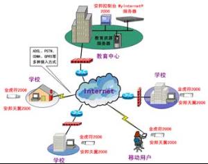 关于才智服务垄上行的硕士学位毕业论文范文