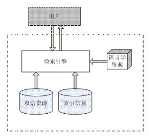 中文自动分词