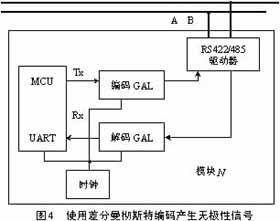 曼彻斯特编码+-+搜搜百科