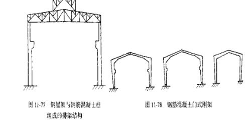 排架结构