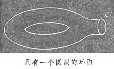 代数拓扑学+-+搜搜百科