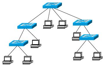 树形网络拓扑结构