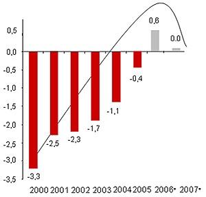 财政平衡与经济总量平衡的关系_湖南财政经济学院