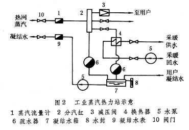 除污器