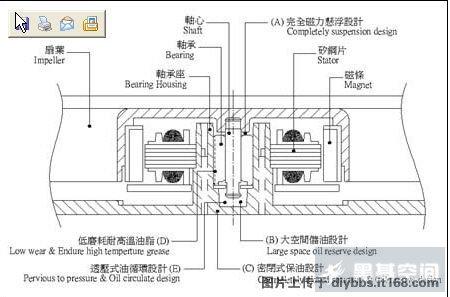 清宫散的原理_表面活性剂作用、作用机理介绍   洗涤去污过程中常伴有增溶过程发生,当油性污(2)