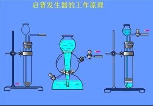 如何检查启普发生器的气密性