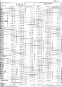 点击图片查看详情 财务预算_预算内教育事业费收入(2)