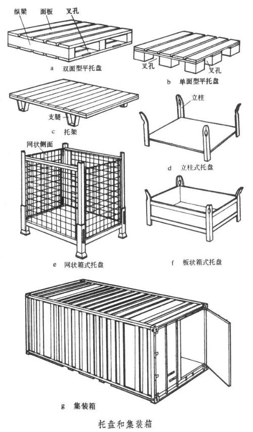 单元化运输