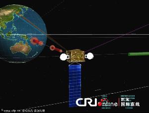 地球静止卫星轨道