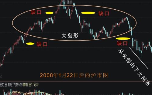 岛型反转形态