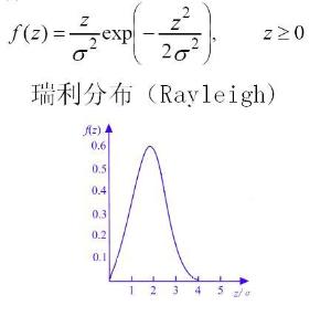 瑞利分布