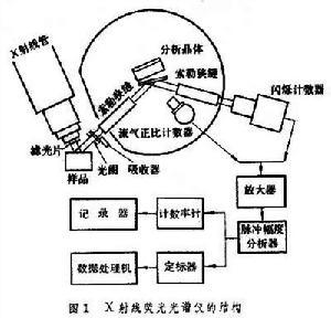 荧光分析法