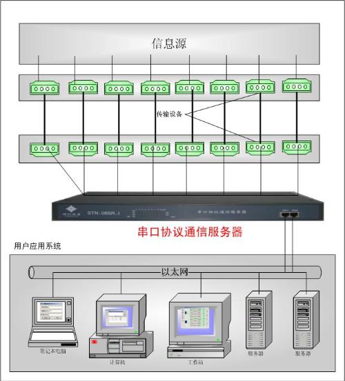 电信服务器在大数据处理中的应用解析 (电信服务器在哪个位置)