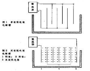 电解处理法(electrolytic treatment), 将电能转化成化学能使电解槽