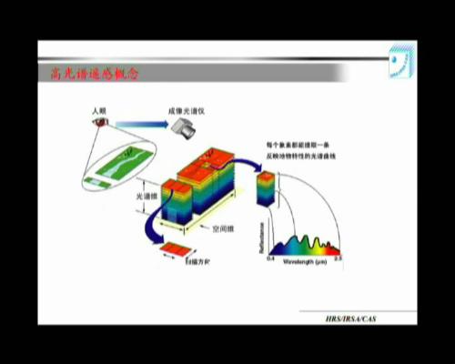 中红外和热红外波段范围内