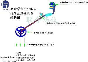 全部版本 历史版本    金属探测器利用电磁感应的原理,利用有交流电