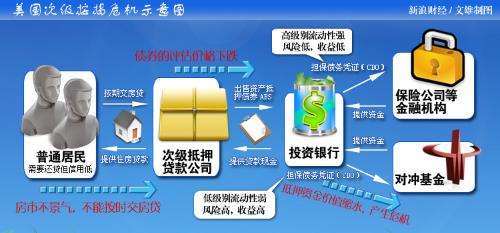 金融危机+-+搜搜百科