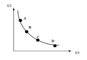 无差异曲线_无差异曲线的斜率的绝对值是( )A.边际效用B.边际成本C.边际替代率D.都不对