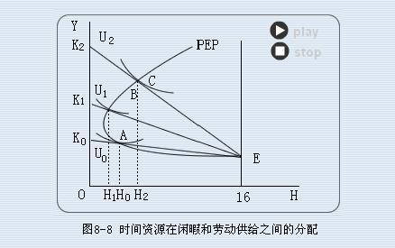 蝴蝶效应_劳动供给的收入效应(2)