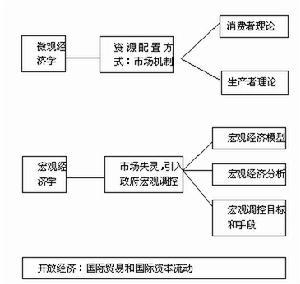 边际革命