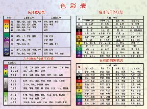 色彩表