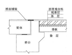 4号桥桥台搭板施工方案