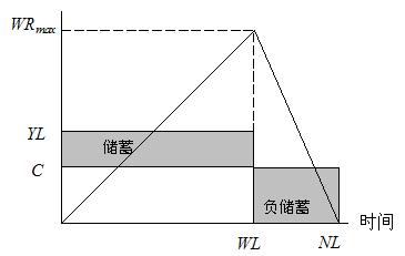 相对平均偏差公式_相对收入假说 公式