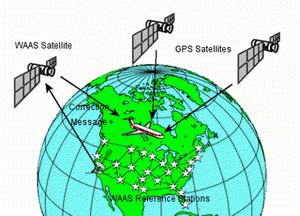 地球同步卫星总是静止在地球某处上空-