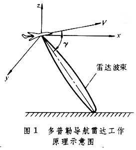 雷达接收的是什么波 ext-20110107095717-416502330.jpg