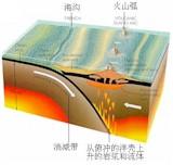 马里亚纳型俯冲带-+搜搜百科