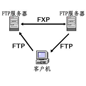 文件传输服务器