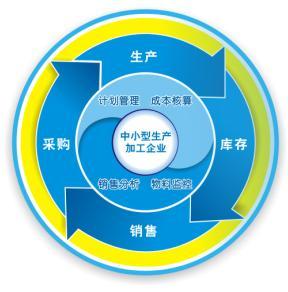 管家婆工贸T3\/T8