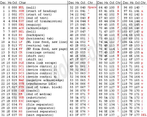 ascii