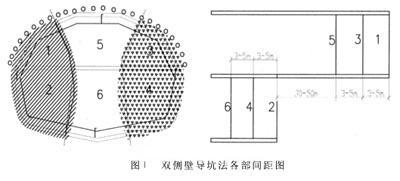 隧道双侧壁导坑开挖法