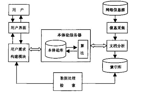 网络信息检索-+搜搜百科