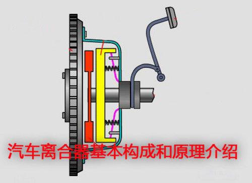 汽车离合器分离轴承