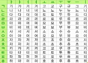 朝鲜民族的文字训民正音