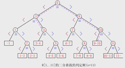 线性表+-+搜搜百科
