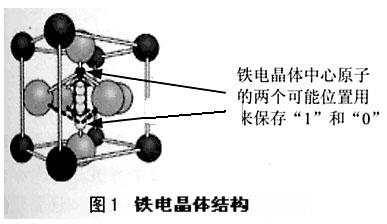 铁电晶体