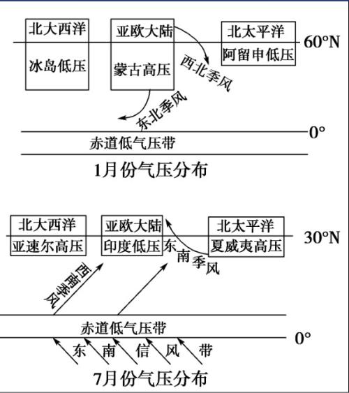 太平洋是世界最大的大洋,亚欧大陆是世界最大的大陆,东亚居于两者